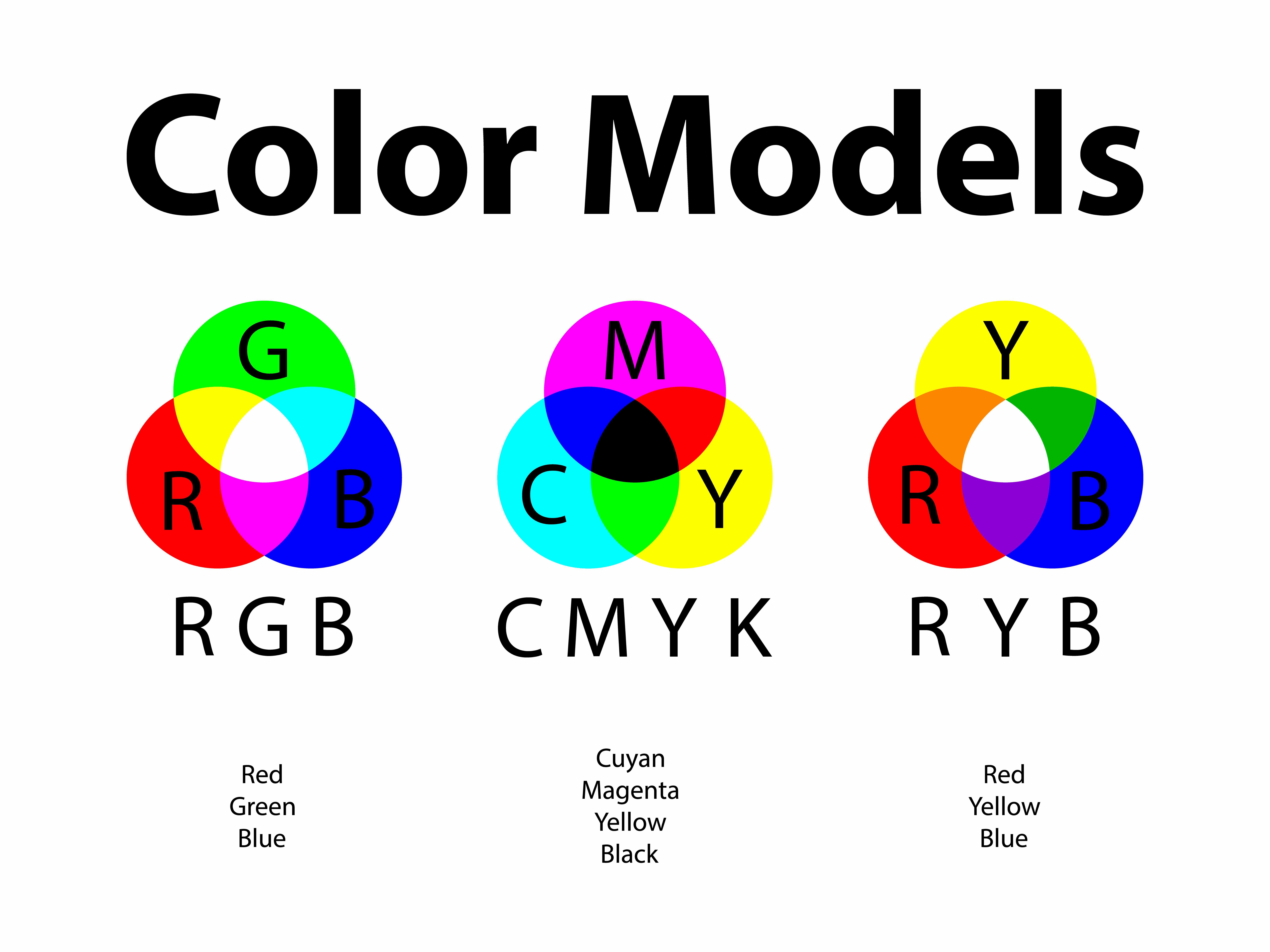 Основы цветовых моделей RGB и CMYK
